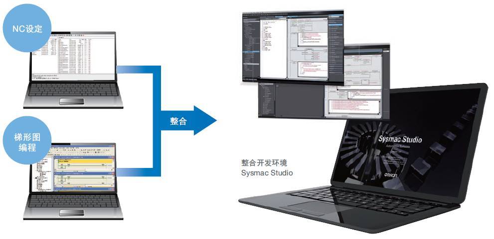 机械自动化控制器njny系列新品发布加工设备的进一步升级