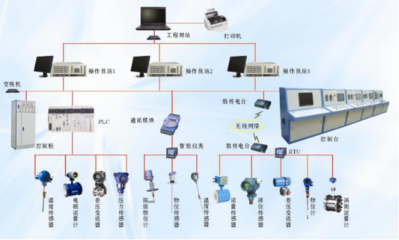 解决方案