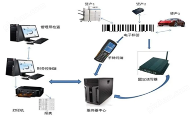 用好RFID是服装行业信息化建设的关键